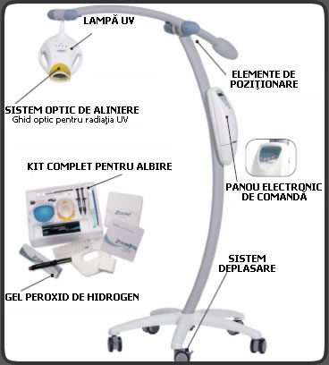 ZOOM albire profesionala
